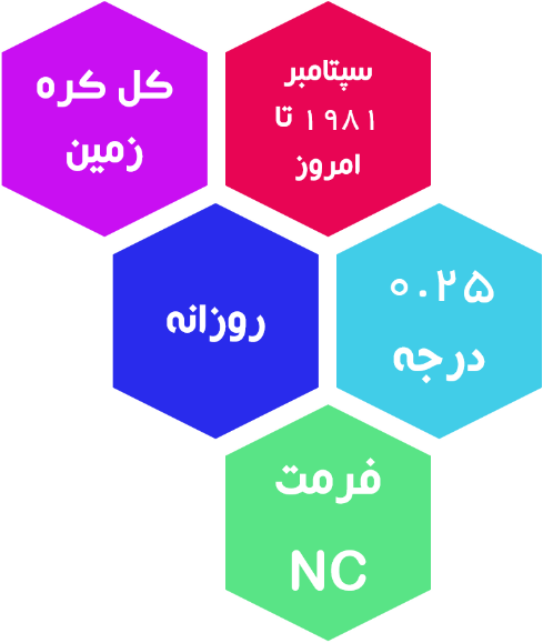 ویژگی داده های AVHRR
