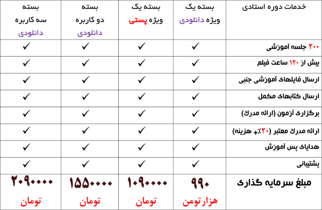 هزینه مدرسه استادی ArcGIS