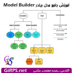 آموزش جامع مدل بیلدر GIS | آموزش Model Builder در ArcGIS