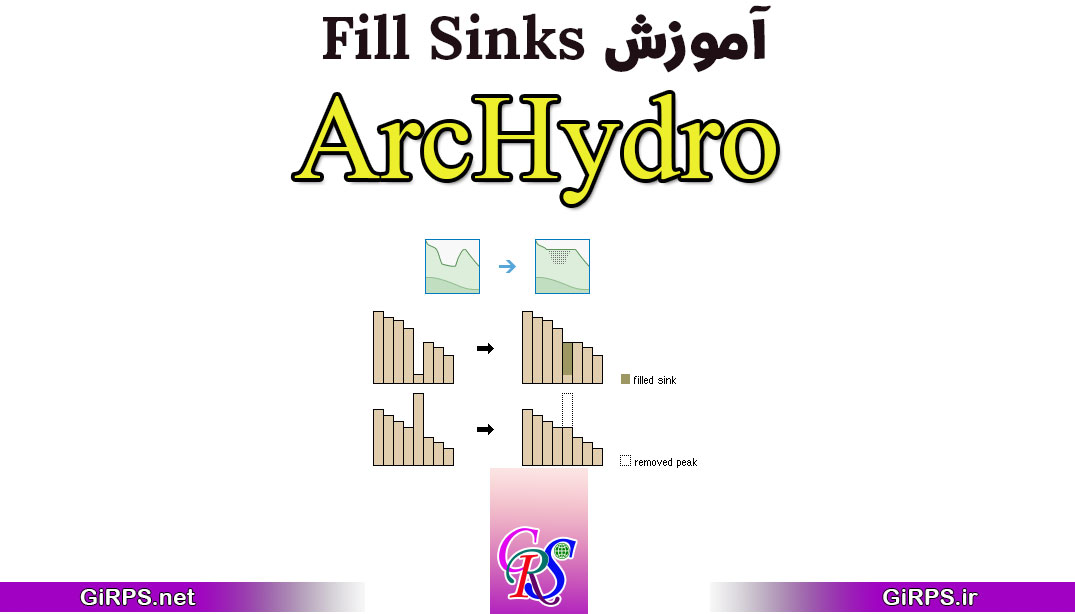 آموزش ابزار Fill Sinks در ArcHydro