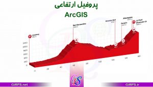 آموزش ترسیم پروفیل ارتفاعی در GIS