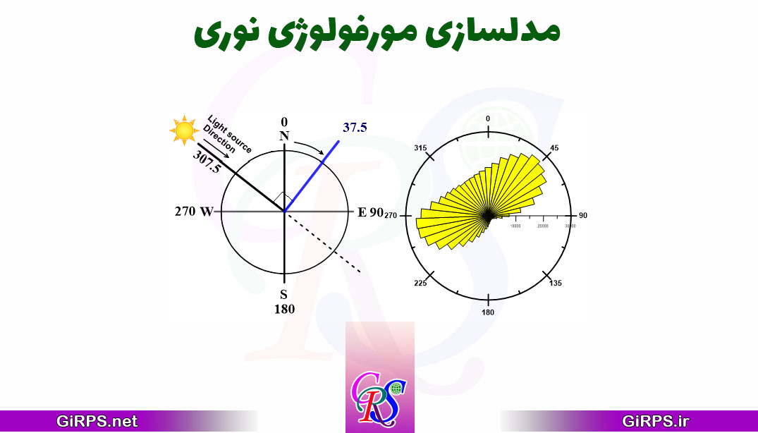 مدلسازی مورفولوژی اپتیکال