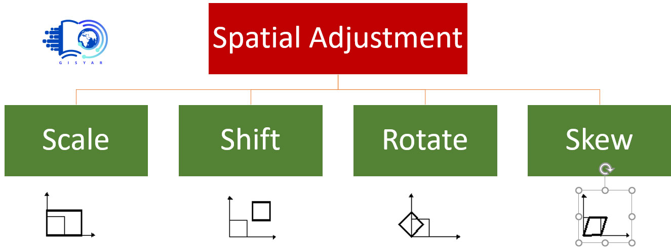 آموزش کاربردی spatial adjustment